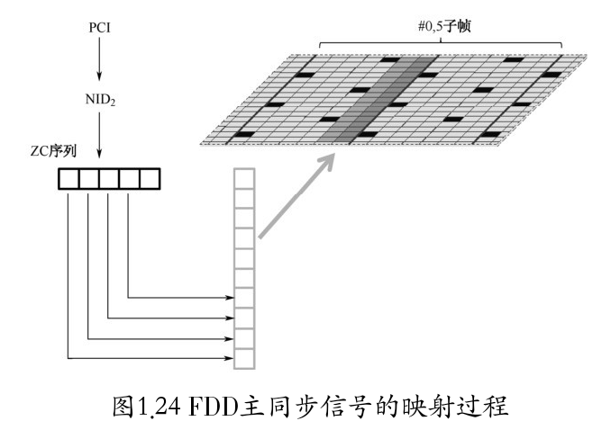 image-20220312104443240