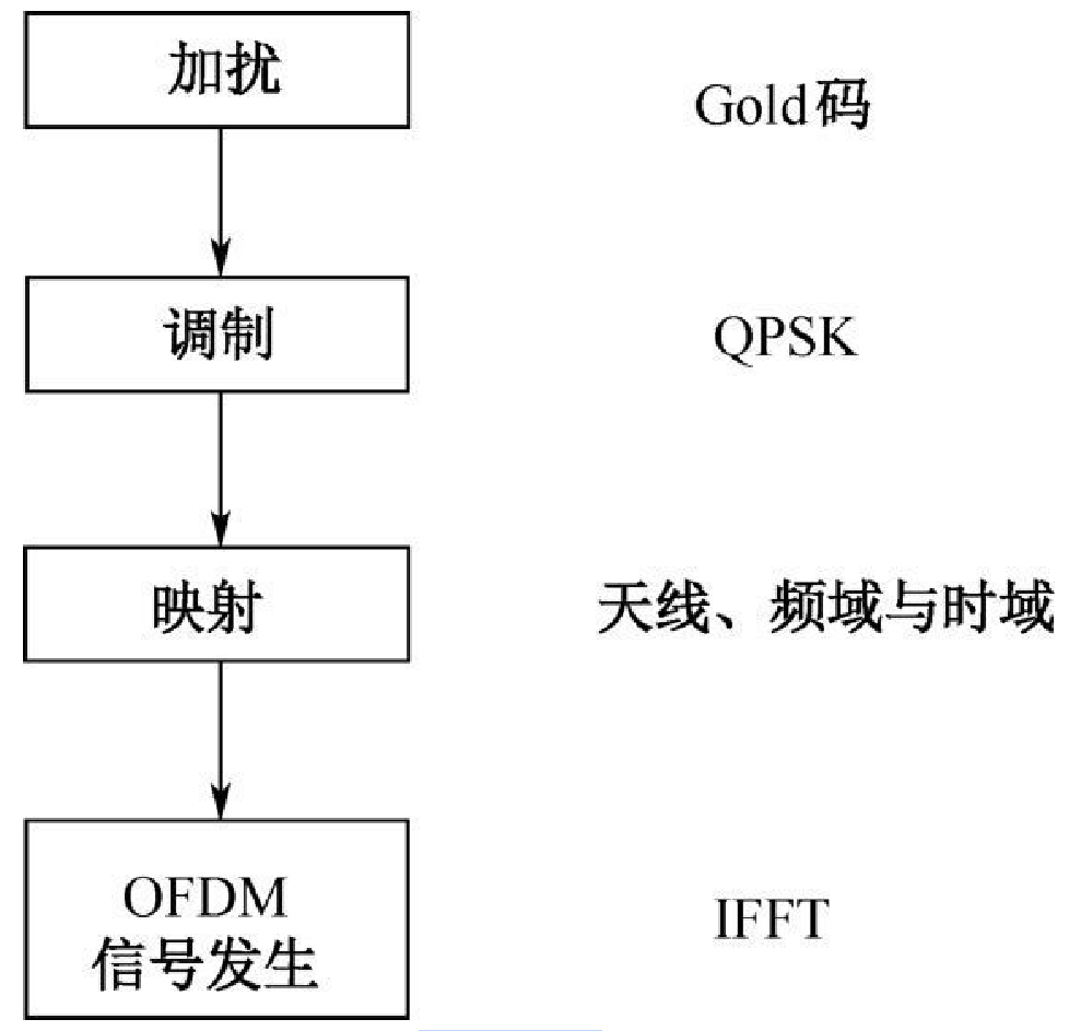 image-20220320221347515